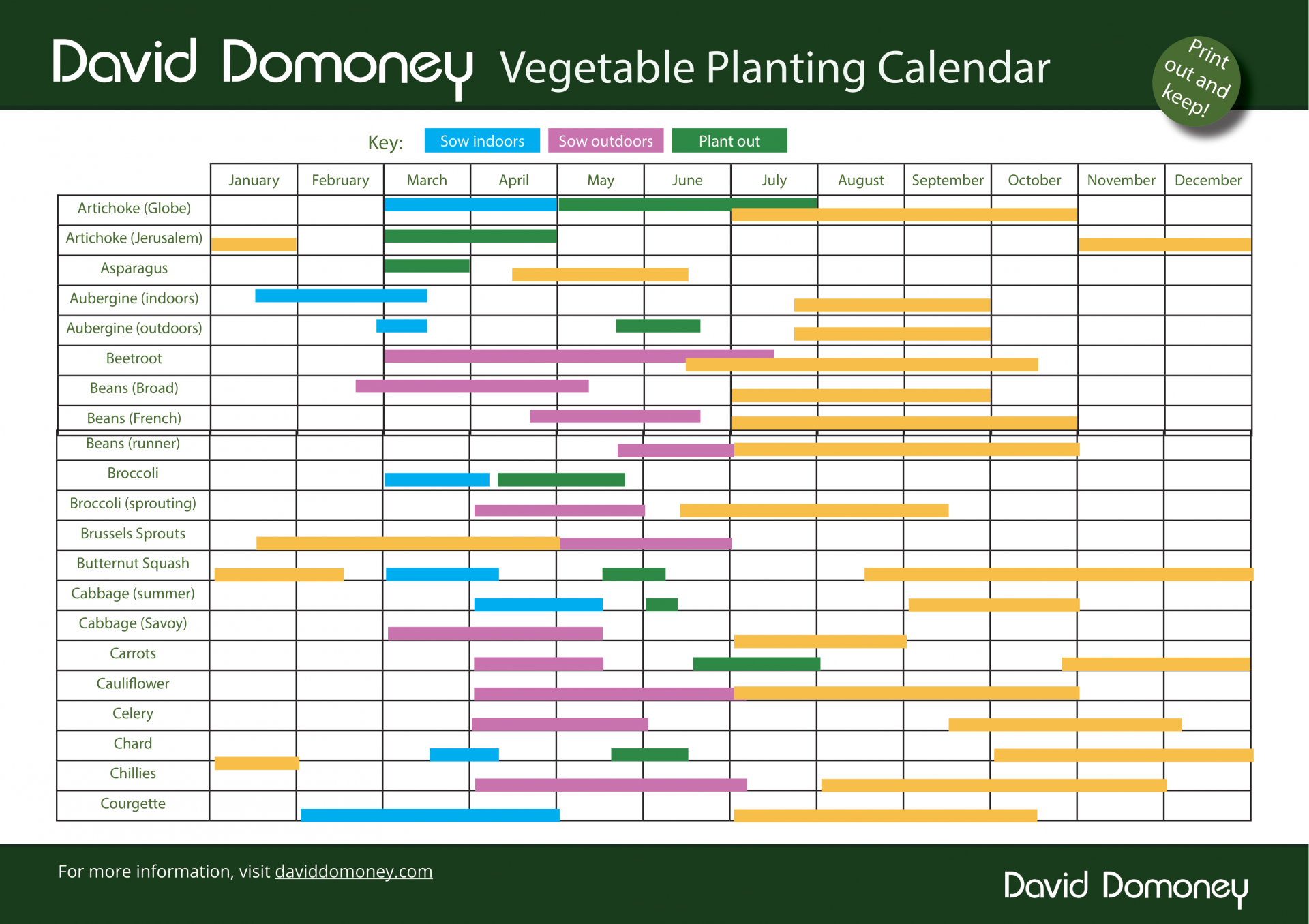 planting calendar master 2020 amend 1 1
