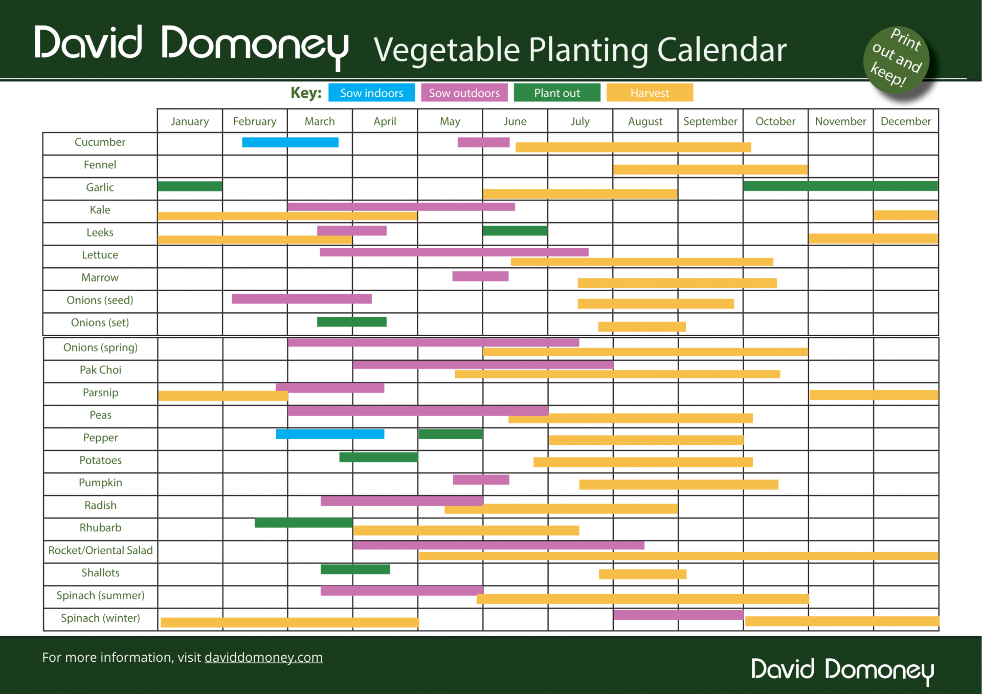 planting calendar master 2020 amend 1 2